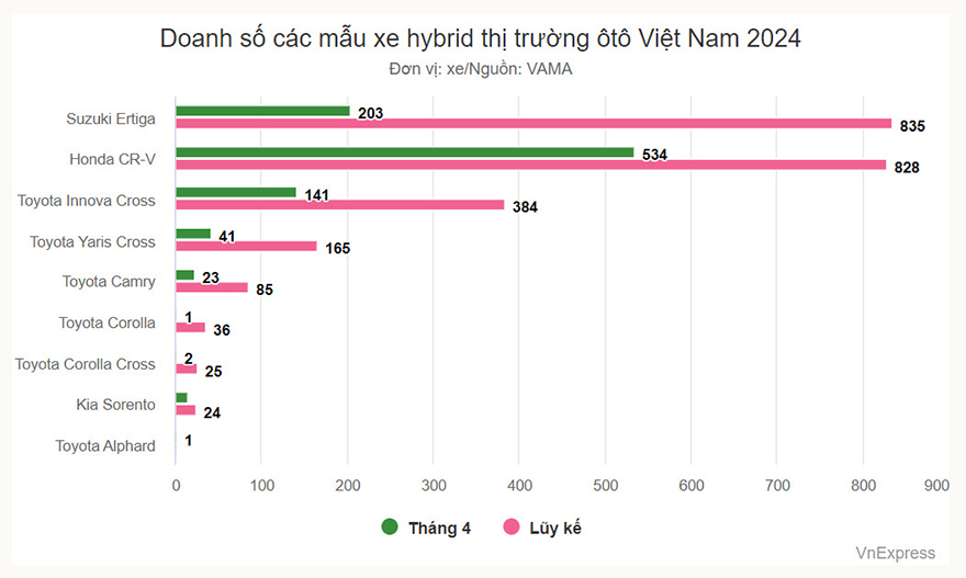 suzuki-dan-dau-doanh-so-hybrid-tai-thi-truong-viet-nam-nua-dau-2024-1