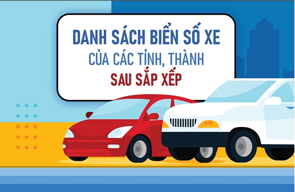 CẬP NHẬT BIỂN SỐ XE Ô TÔ ĐỊA PHƯƠNG MỚI ĐƯỢC ÁP DỤNG TỪ NGÀY 01/07/2025