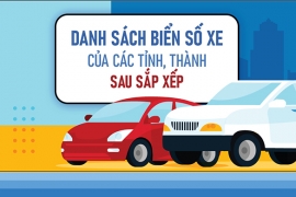 CẬP NHẬT BIỂN SỐ XE Ô TÔ ĐỊA PHƯƠNG MỚI ĐƯỢC ÁP DỤNG TỪ NGÀY 01/07/2025