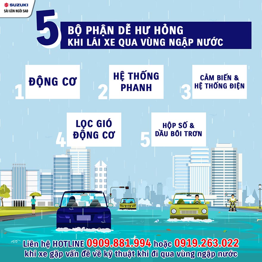 5-bo-phan-de-hu-hong-khi-lai-xe-qua-vung-ngap-nuoc-1