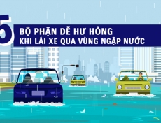 5 BỘ PHẬN DỄ HƯ HỎNG KHI LÁI XE QUA VÙNG NGẬP NƯỚC